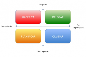matriz gestion tiempo